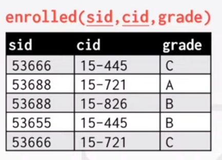 Enrolled Table