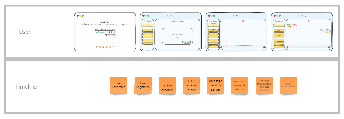 added UI elemets to our timeline