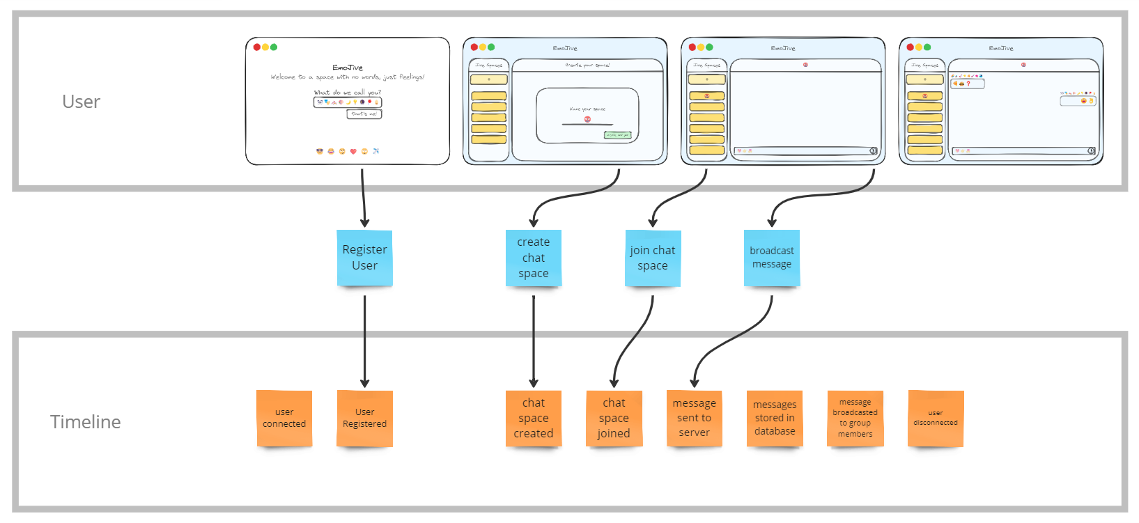 Added user commands